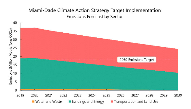 How Cities Are Adapting To The Challenges Of Climate Change | The ...